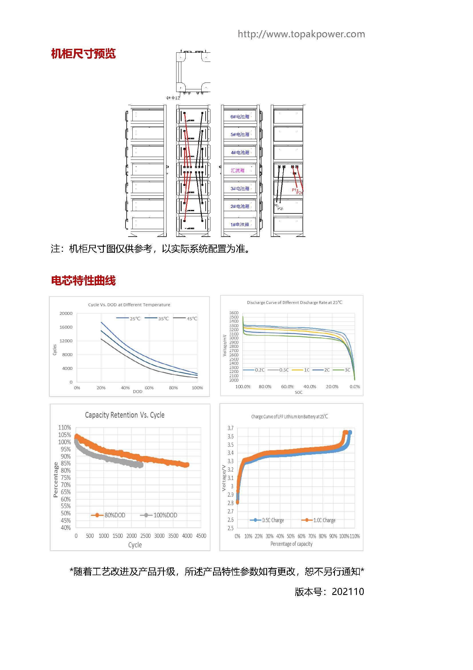 51.2V-1200Ah彩页_页面_2.jpg