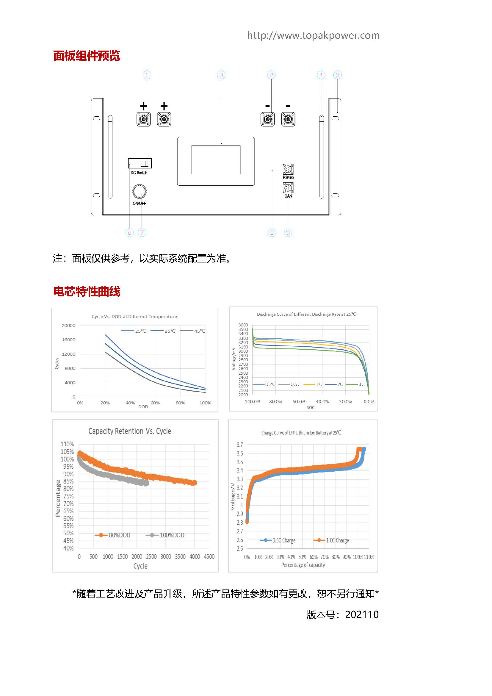 110V-50Ah彩页_页面_2.jpg