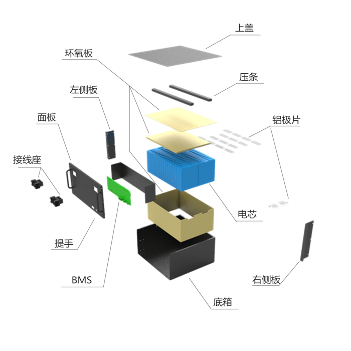 48V/100AH基站备用电源解决方案-深圳市拓湃新能源科技有限公司