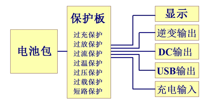 200W户外便携式电源解决方案-深圳市拓湃新能源科技有限公司